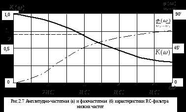 Контрольная работа по теме Трехзвенный Г-образный фильтр верхних частот